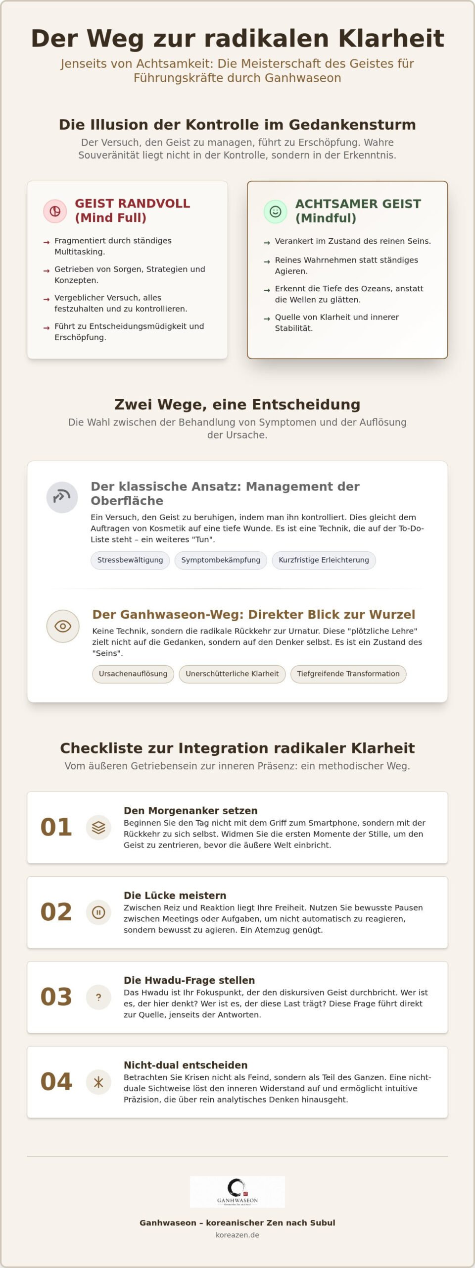 Achtsamkeit im Management Alltag: Checkliste für radikale Klarheit (2026)