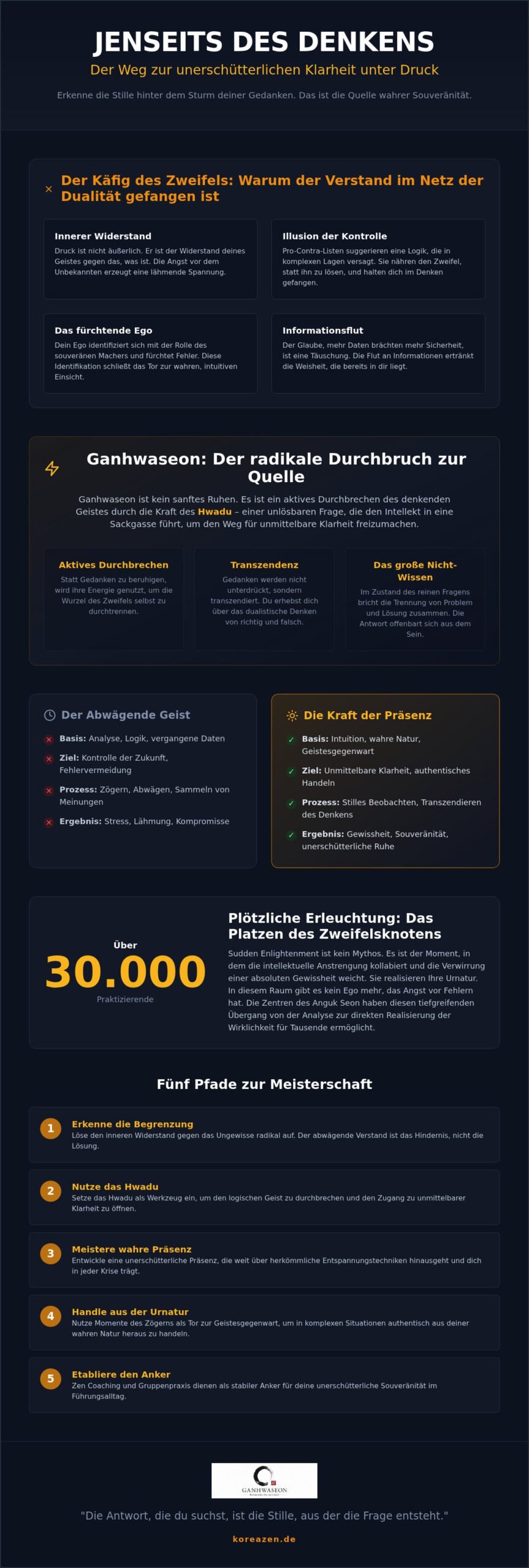 Entscheidungsfindung unter Druck: Souveränität durch koreanischen Zen (2026)