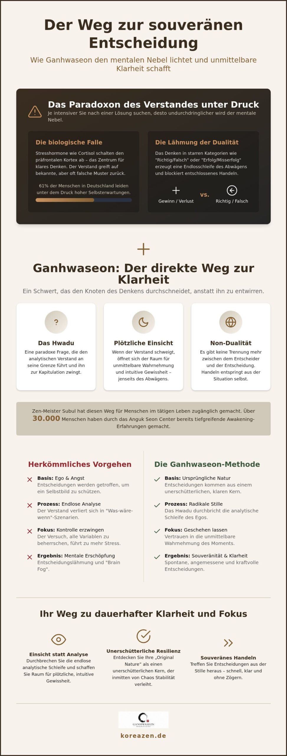Entscheidungsfindung unter Druck: Stressbewältigung für Unternehmer durch Zen