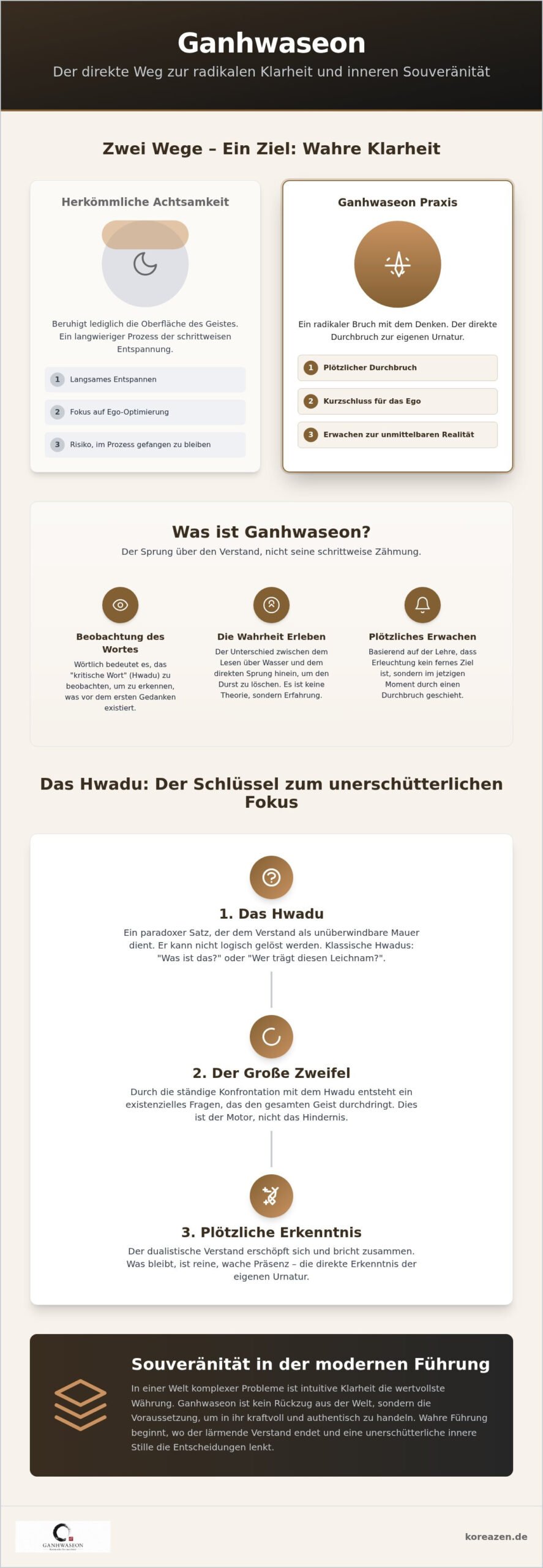 Ganhwaseon Praxis lernen: Die Checkliste für radikale Klarheit und plötzliche Erkenntnis (2026)