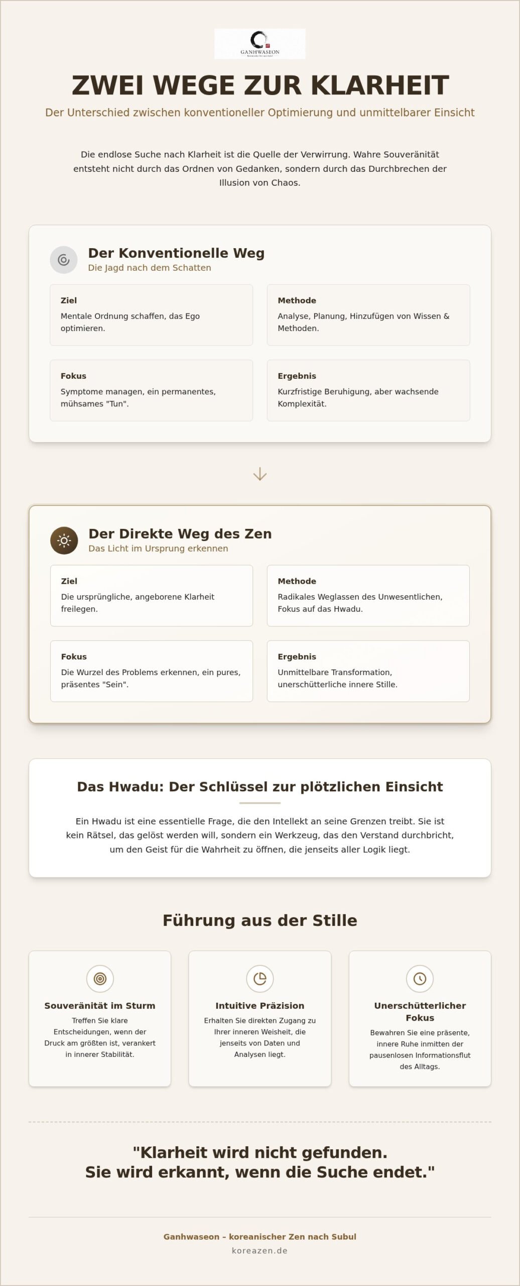 Klarheit finden durch Coaching: Der Zen-Weg für Entscheider (2026)
