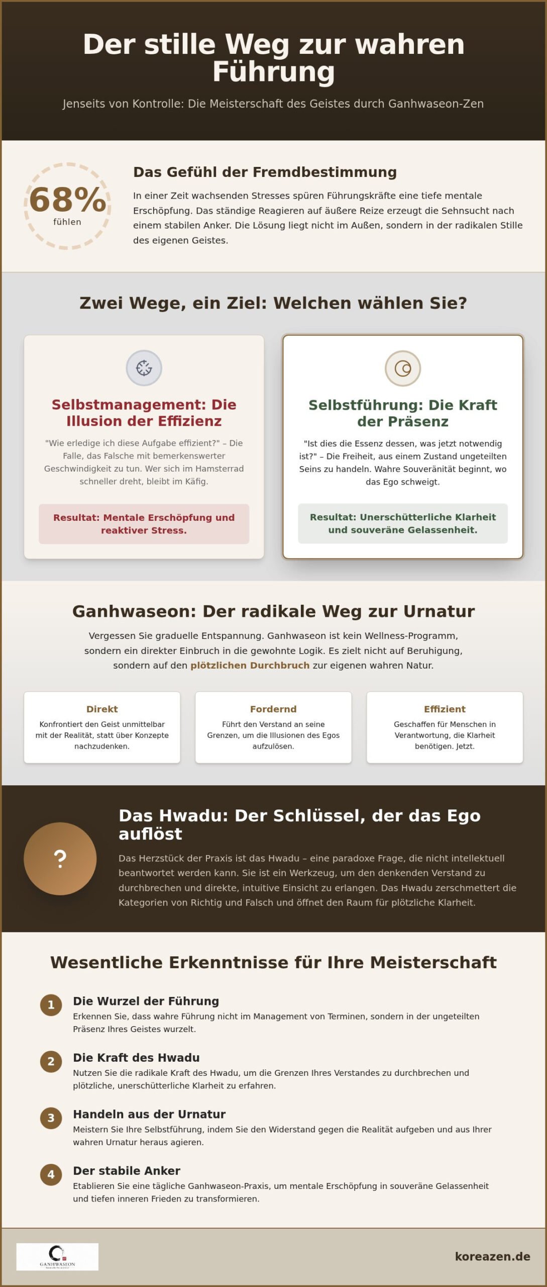 Selbstführung durch Achtsamkeit: Der Zen-Weg zur inneren Meisterschaft 2026