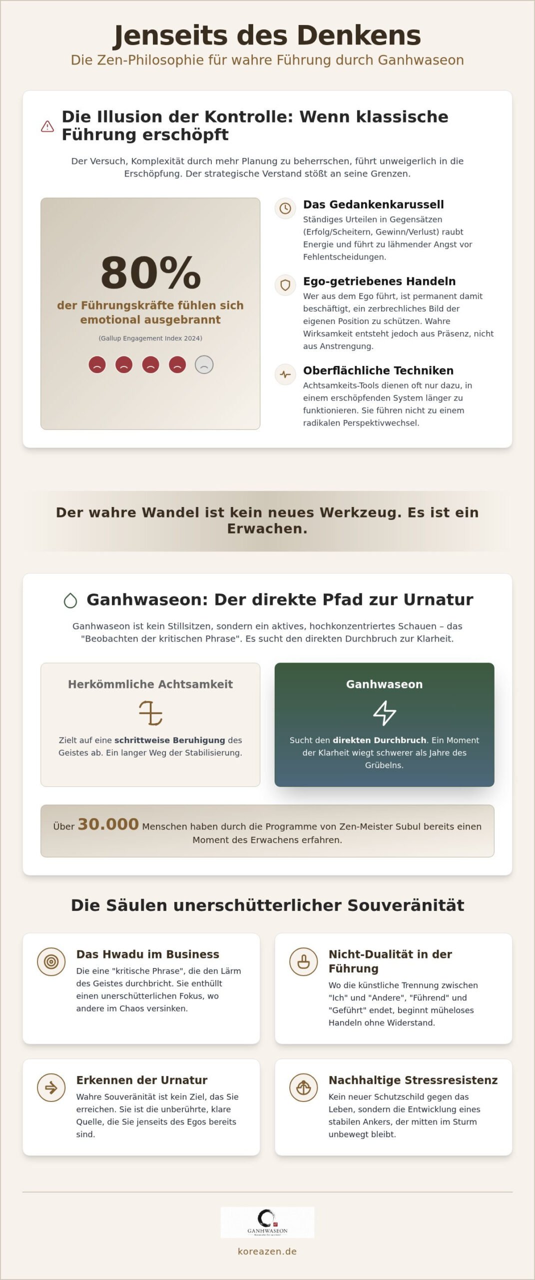 Zen Philosophie für Führungskräfte: Der direkte Weg zur unerschütterlichen Klarheit (2026)