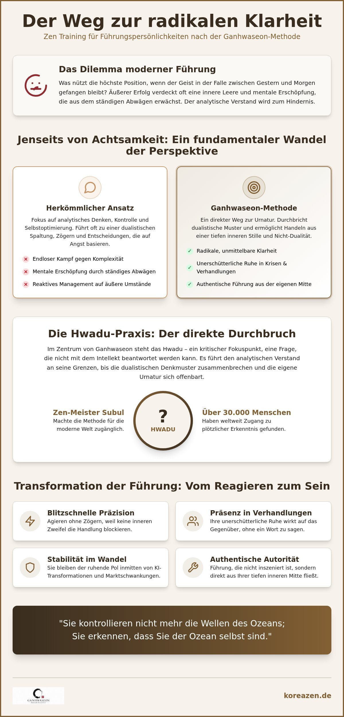 Zen Training für Führungspersönlichkeiten: Der direkte Weg zur Urnatur und unerschütterlicher Klarheit