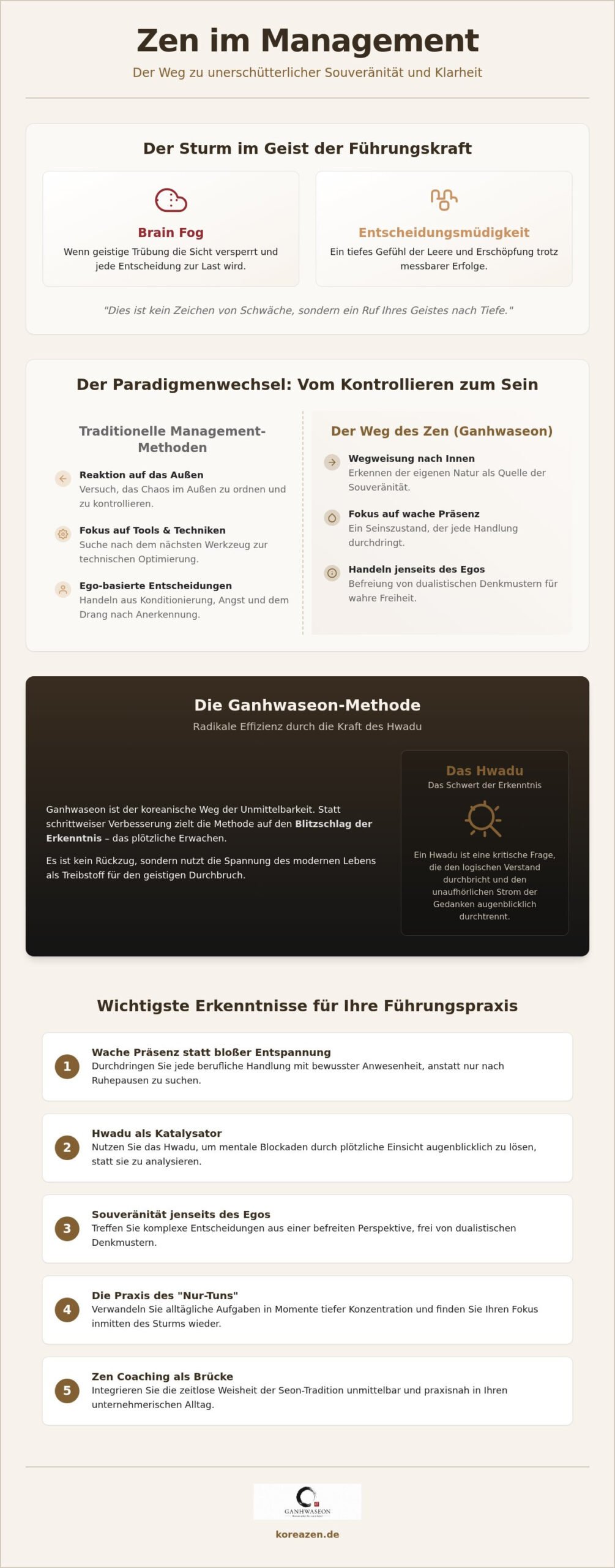 Zen im Management: Mit Ganhwaseon zu unerschütterlicher Klarheit und Fokus