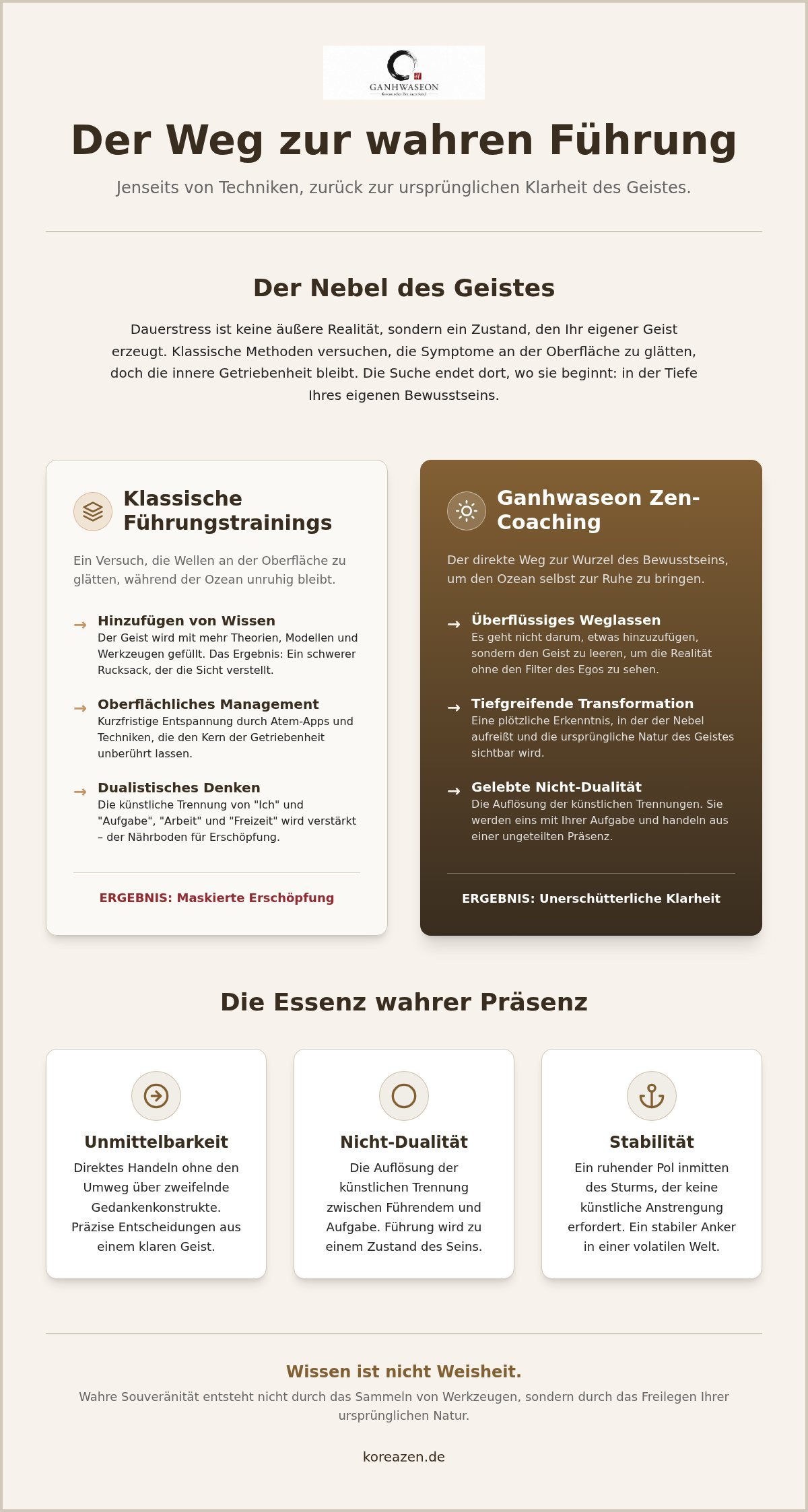 Achtsame Führung Coaching: Souveränität durch die Klarheit des Zen (2026)