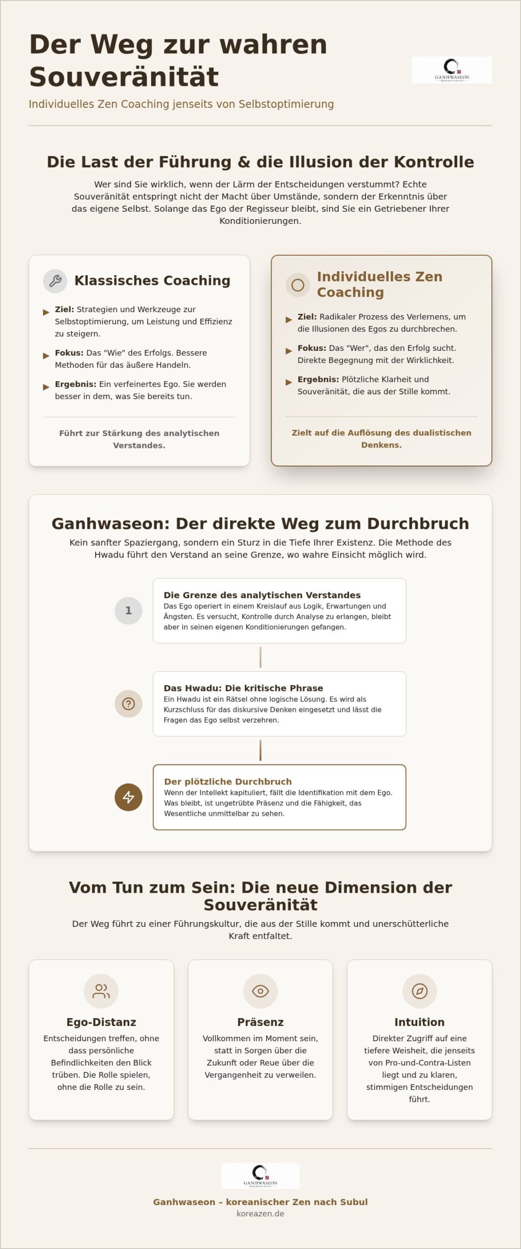 Individuelles Zen Coaching: Der radikale Weg zu Klarheit und Führung