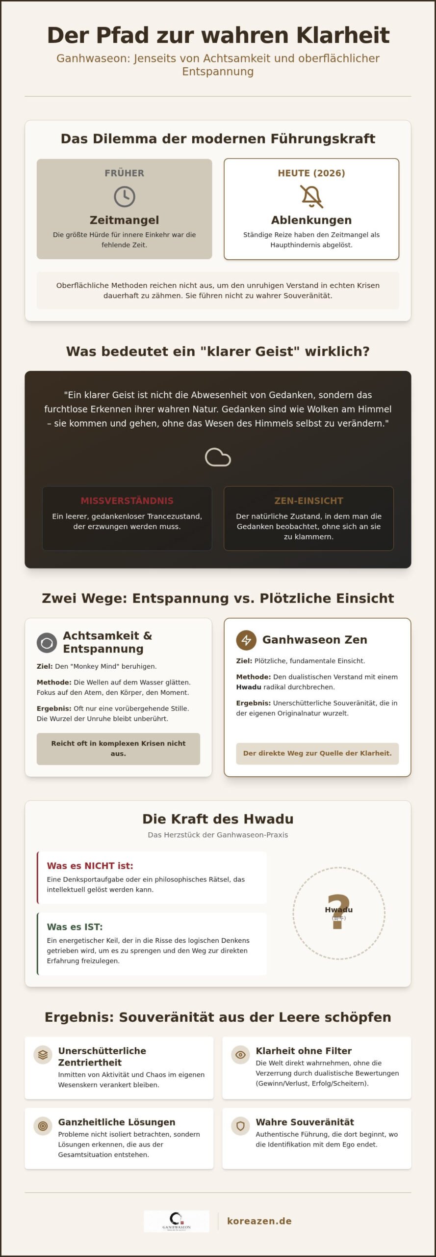 Klarer Geist durch Zen: Der Weg zur unmittelbaren Einsicht (2026)