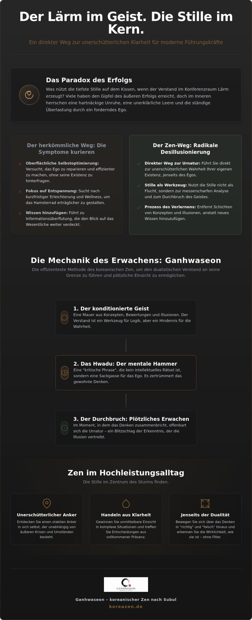 Modernes Zen Coaching: Der radikale Weg zu Klarheit und Erwachen (2026)