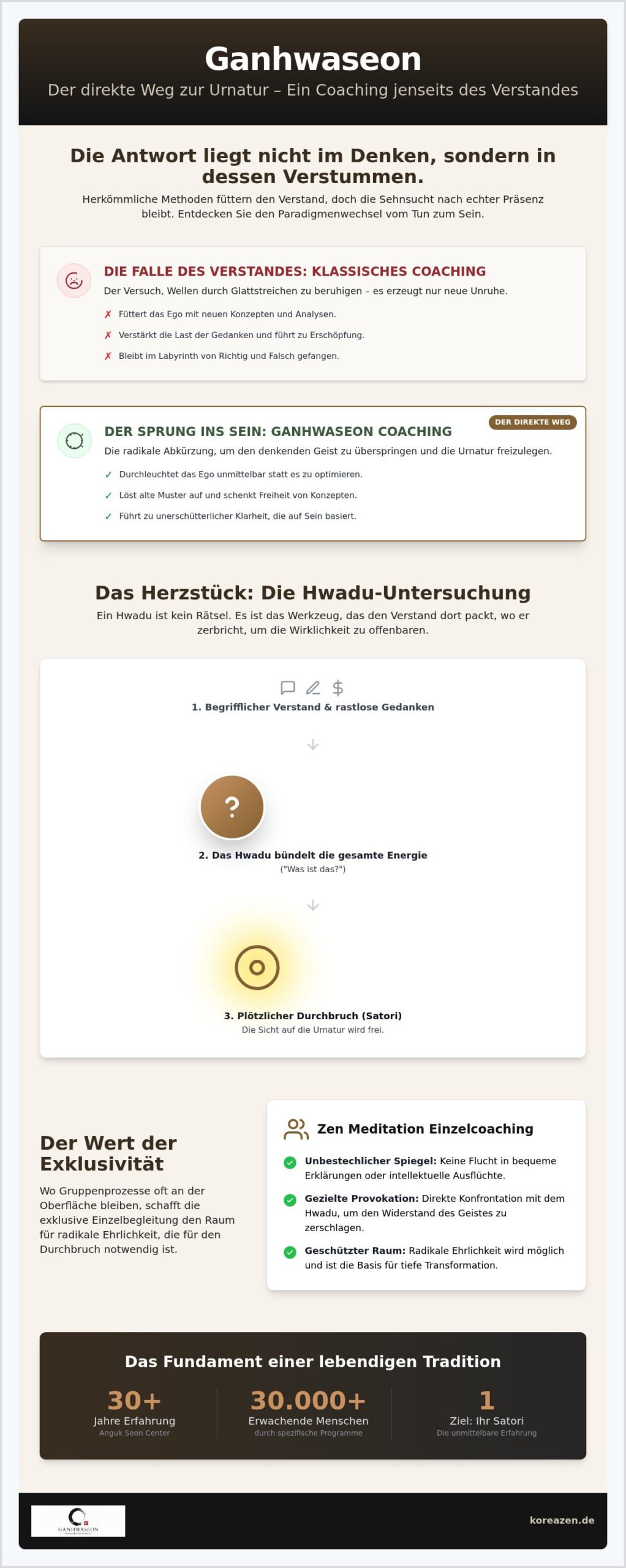 Zen Meditation Einzelcoaching: Der direkte Weg zur Urnatur