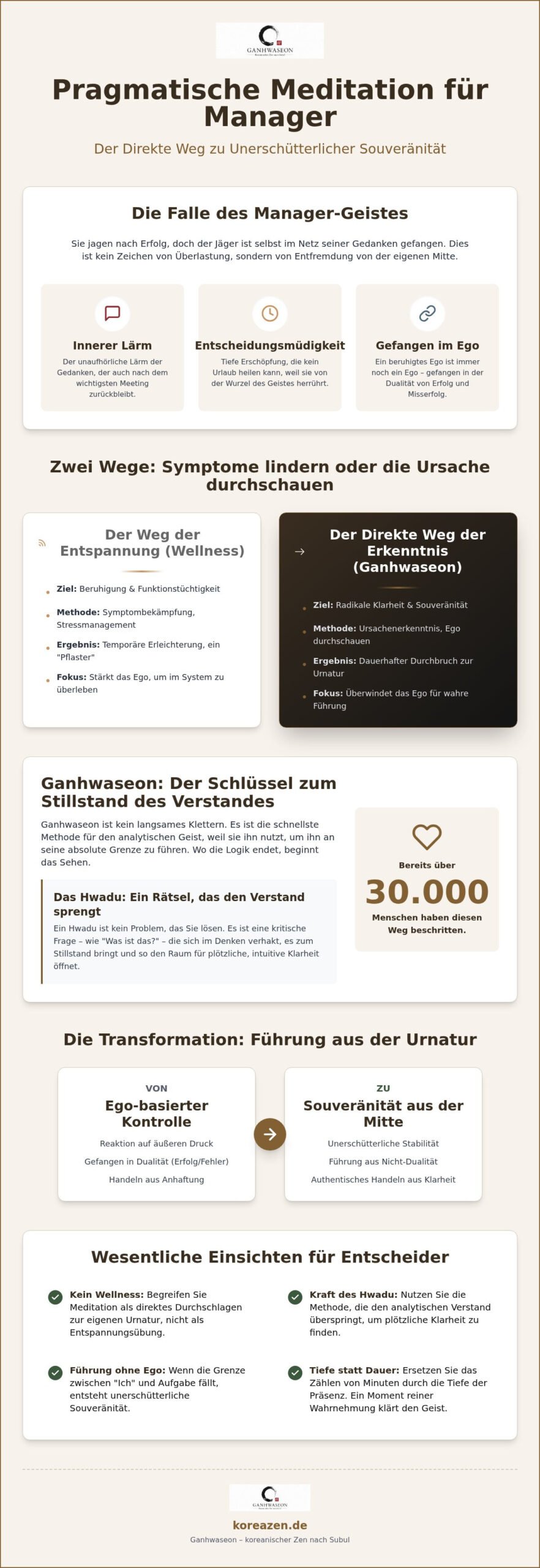 Pragmatische Meditation für Manager: Jenseits von Wellness zur radikalen Klarheit (2026)