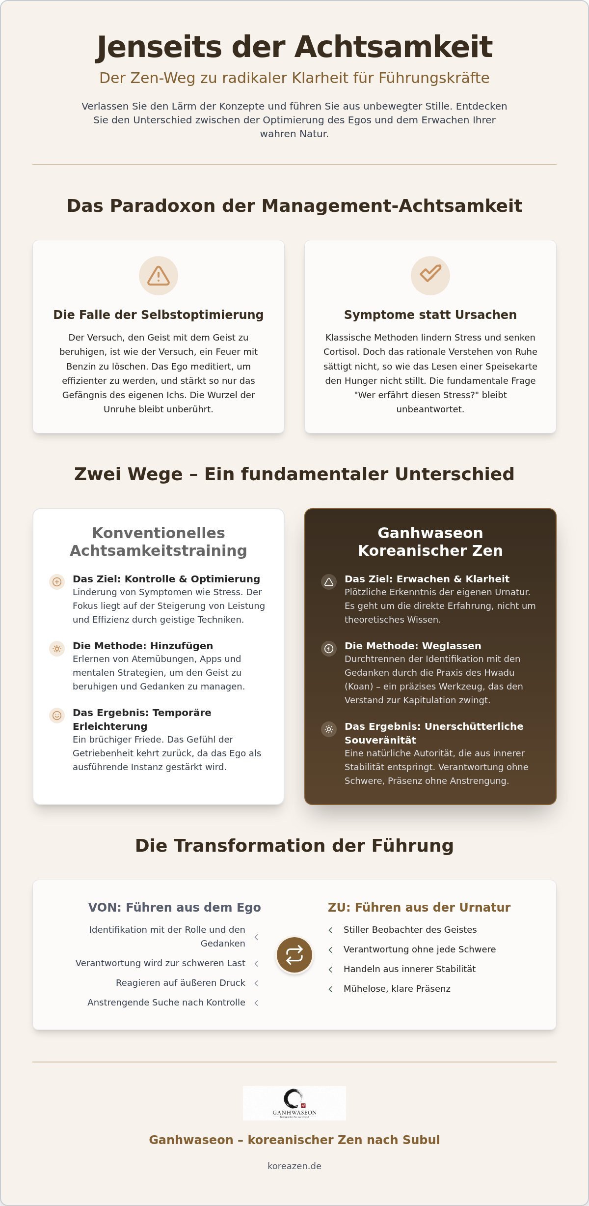 Führungskräfte Coaching & Achtsamkeit: Der direkte Weg zur Urnatur (2026)