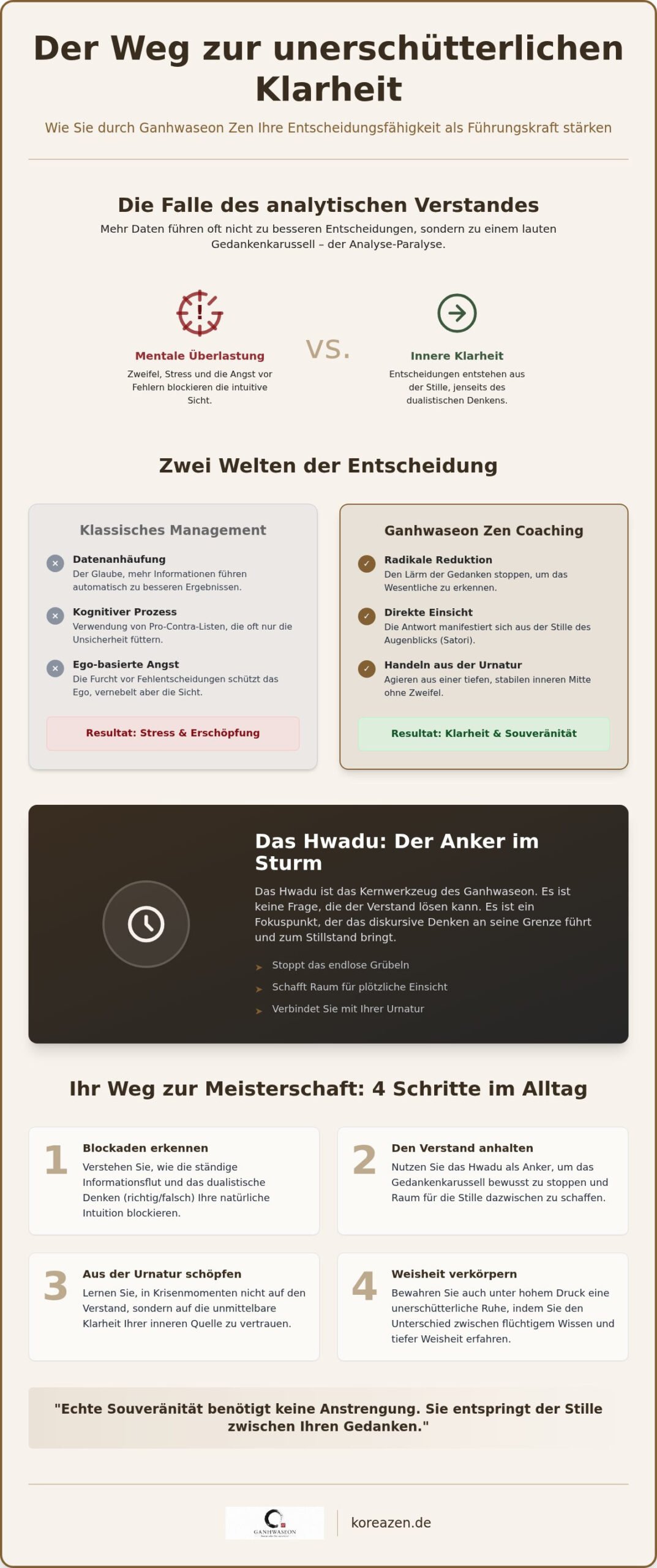 Entscheidungsfähigkeit stärken durch Coaching: Der Zen-Weg zur unmittelbaren Klarheit