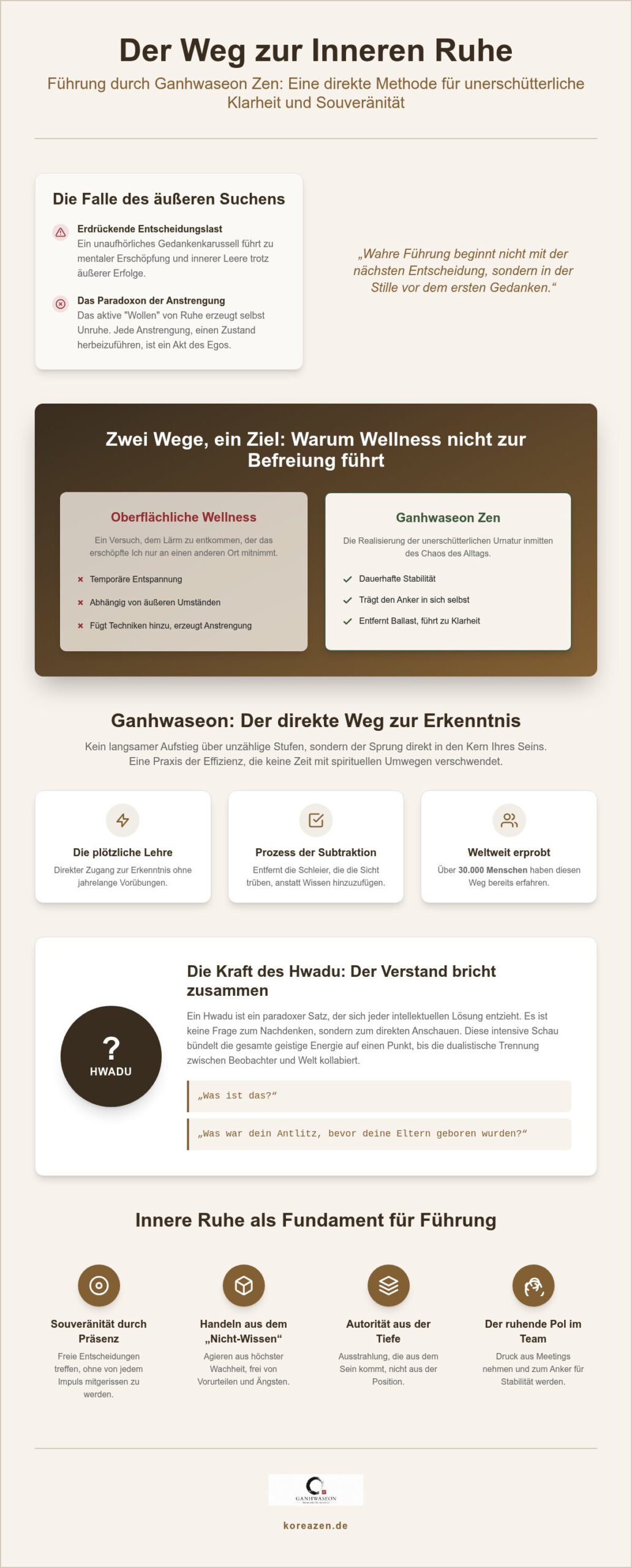 Weg zur inneren Ruhe: Die radikale Klarheit des Ganhwaseon Zen (2026)