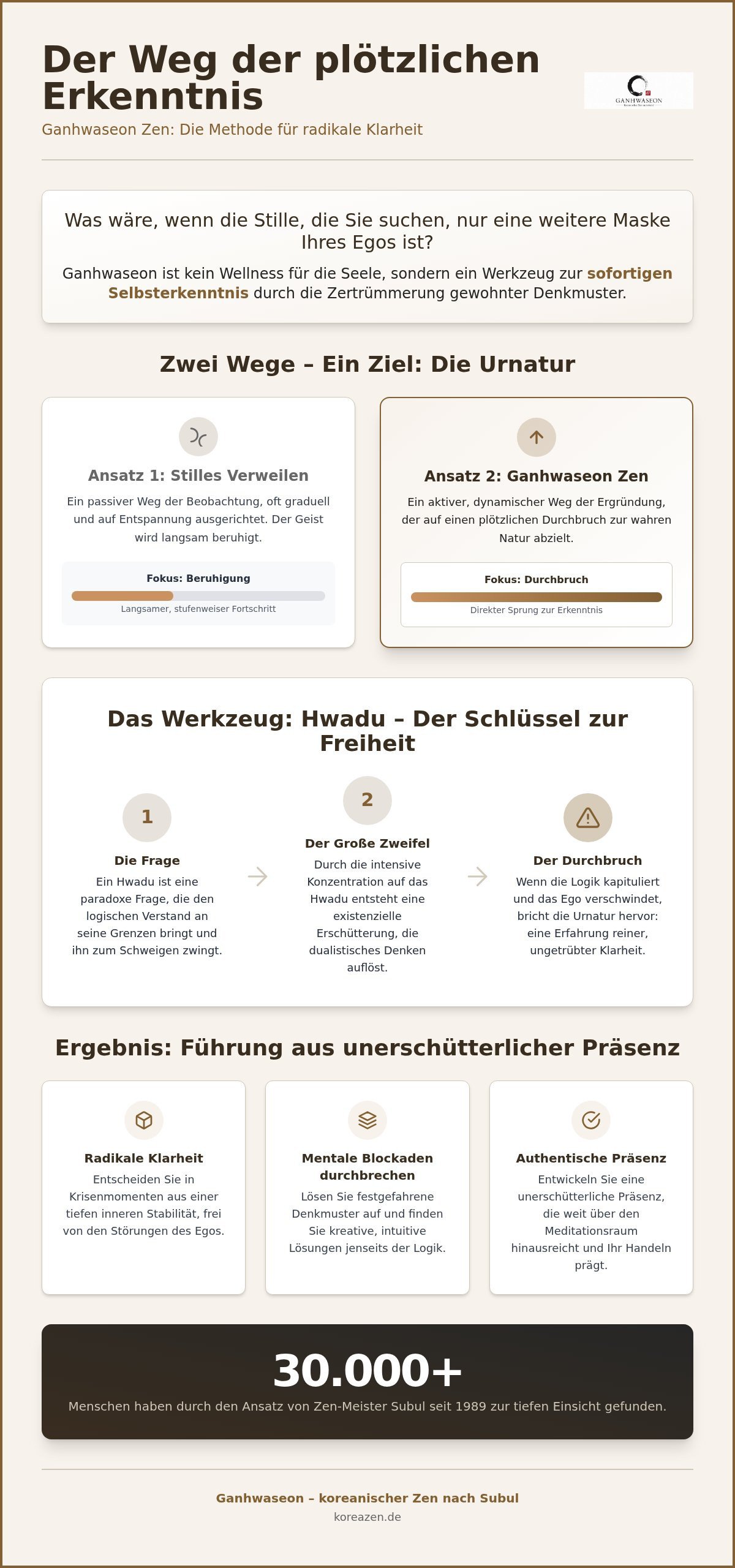 Ganhwaseon Zen Methode: Der radikale Weg zur plötzlichen Klarheit