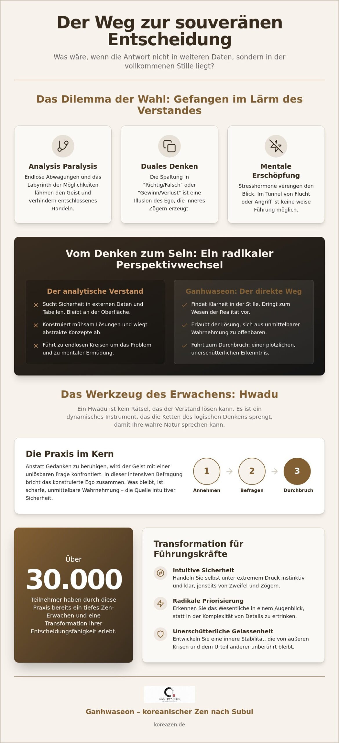 Bessere Entscheidungen treffen durch Meditation: Der Zen-Weg zur Klarheit