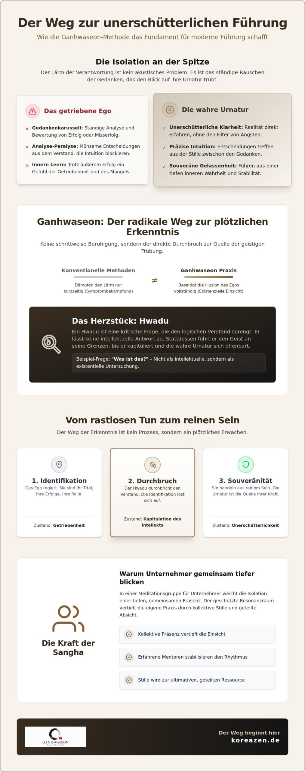 Meditationsgruppe für Unternehmer: Der direkte Weg zu unerschütterlicher Klarheit